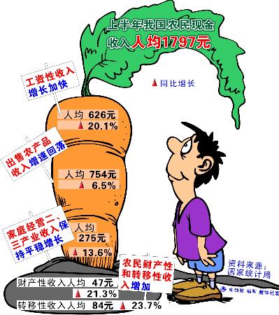 中国人均住宅_中国农民人均寿命