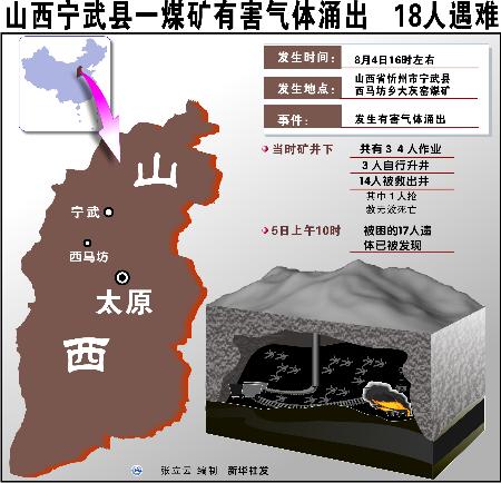 宁武市人口_宁武市城市规划图(2)