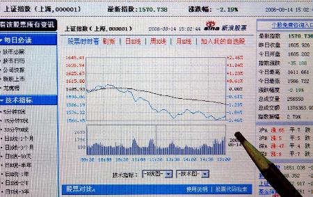 图文:(财经专线)上证指数再次跌破千六大关