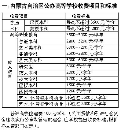 内蒙古自治区公办高校公示收费标准