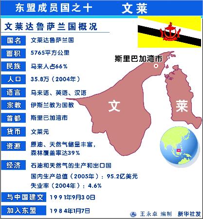 图文:东盟成员国之十――文莱