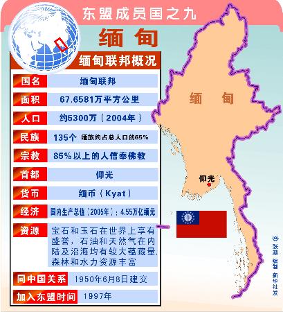 图文:东盟成员国之九――缅甸
