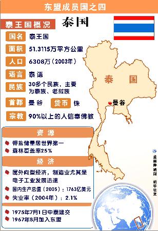 图文:东盟成员国之四――泰国