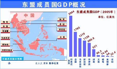 图文:东盟成员国GDP概况