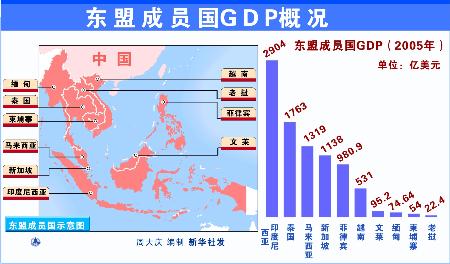 中国伊拉克gdp