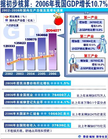 gdp核算方法论文_绿色GDP核算的理论与方法