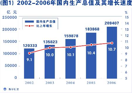 gdp增长图_现在轮到印度当头了,今年经济增长印度将超中国(3)