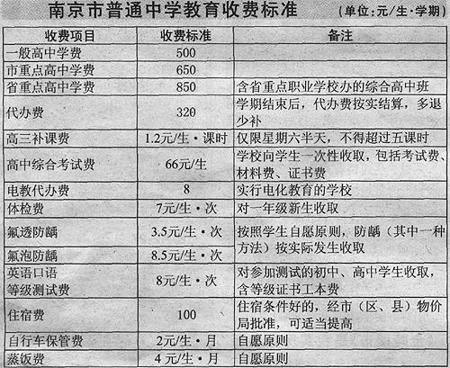 南京出台中小学缴费清单 学校必须公示收费表