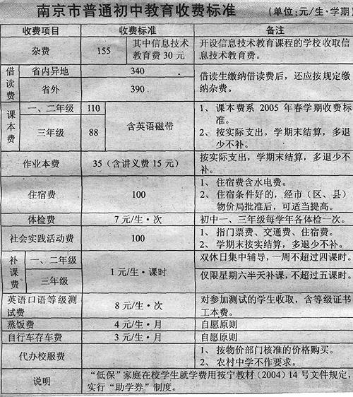 南京出台中小学缴费清单 学校必须公示收费表