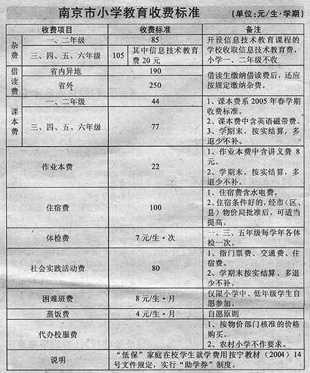 京出台中小学缴费清单 学校必须公示收费表(组