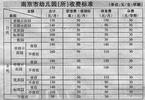 南京出台中小学缴费清单 学校必须公示收费表