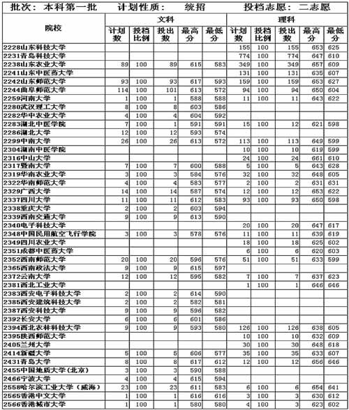 撤销重点人口呈批表_87年11月28日天津市公安局红桥分局丁字沽派出所 重点人口