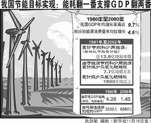 2020年番两番GDP_中国gdp排名2020年