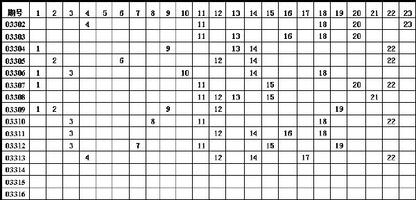 23选5体彩中奖号码走势图