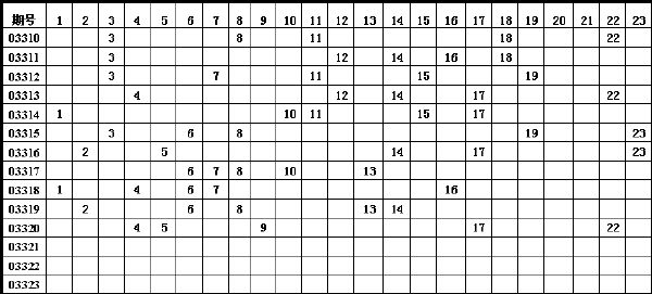 23选5体彩中奖号码走势图