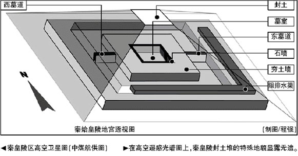 秦始皇陵揭秘之破解地宫(组图)