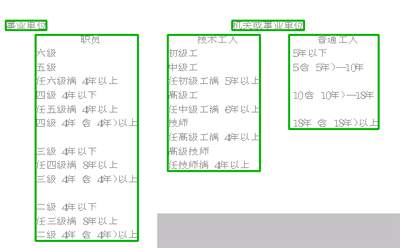 广州机关事业单位住房补贴拟提一档(组图)