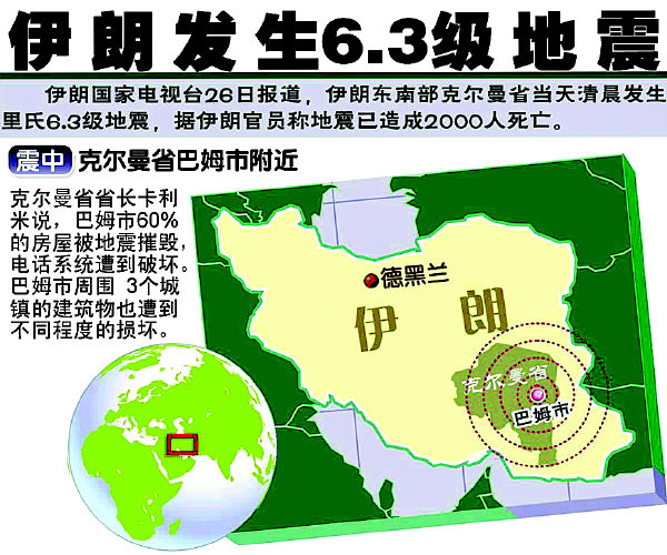 伊朗巴姆地区发生强烈地震 已造成5000人至6000人死亡20万居民大多