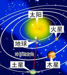 早在圣诞节的傍晚,五大行星中离地球最近的金星便已和月亮相约在天际