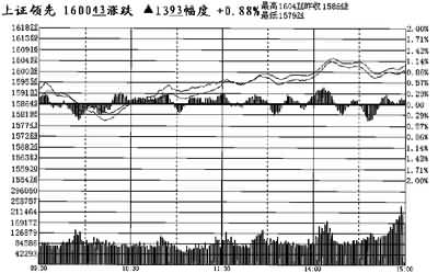 股市上涨迎春(组图)