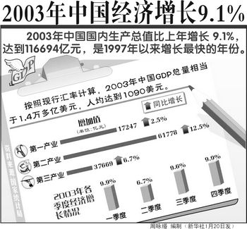 gdp用什么估价_张宏良 关于前30年GDP估算的简单说明