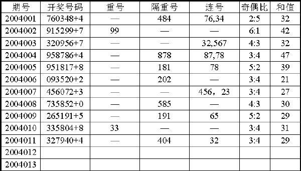 幸运6+1中奖号码表(图)