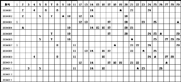 29选7中奖号码表(图)
