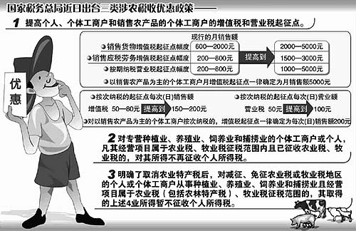 国家税务总局近日出台三类涉农税收优惠政策(