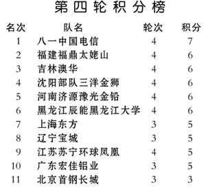 回天无力简谱_无力回天(2)