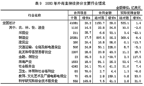 gdp可比价的计算(2)