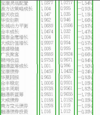 基金净值最高是多少_最新净值是什么意思_基