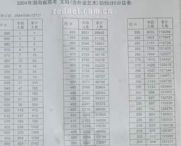 湖南公布高考最低分数控制线文理科档分表(组