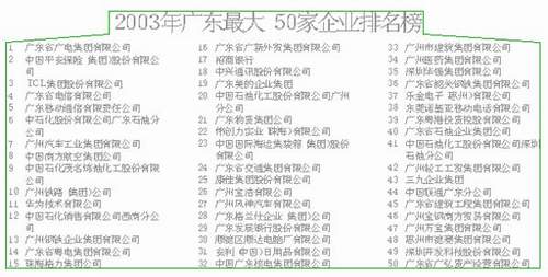 gdp中民营企业收入占多少_2018中国民营企业500强大数据分析(2)