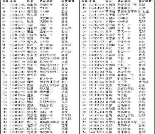 50运动员证违规拿到(组图)