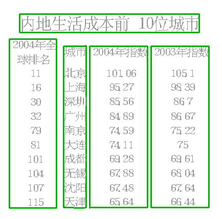 全球城市生活成本东京排名第一 中国城市生活