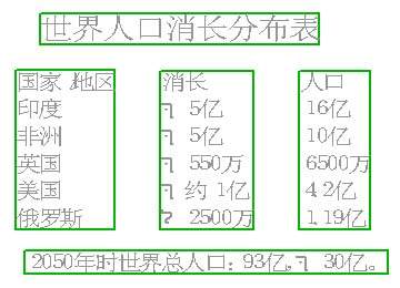 俄罗斯人口趋势对中国_人口与经济 外交政策 人口趋势演变对全球经济的影响(2)