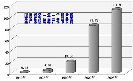 gdp我兄弟_我国第一 网红 城市,GDP超过2万亿,领跑我国西部城市