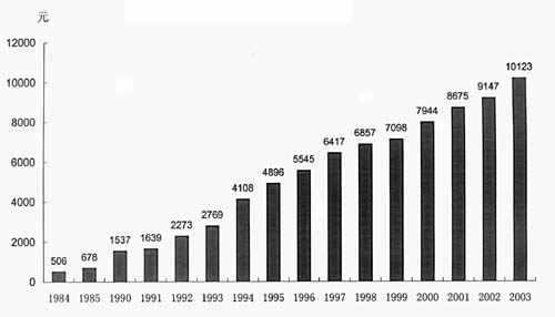 溧阳市人口平均寿命_图 三江苏省人口平均预期寿命(岁)-江苏省老年人口信息和