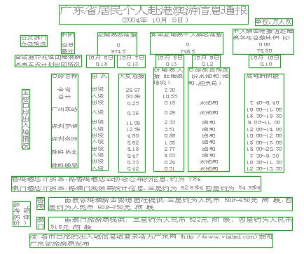 卫生情况不佳让部分水果市场生意衰落(组图)