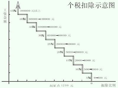 政府还纳税人一张税票 纳个税拿税票南京开先