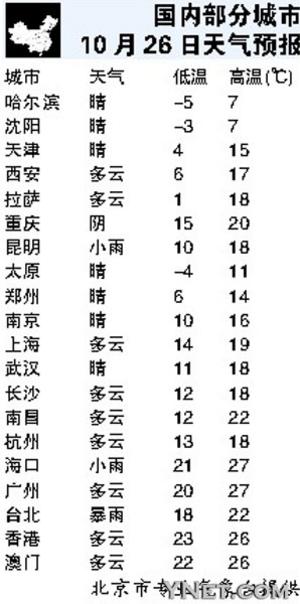 国内部分城市10月26日天气预报 图 新闻中心 新浪网