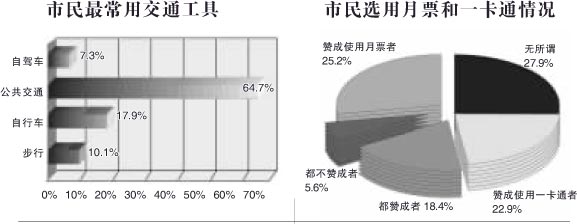 50.8%޳ȡƱ(ͼ)