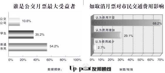 50.8%޳ȡƱ(ͼ)