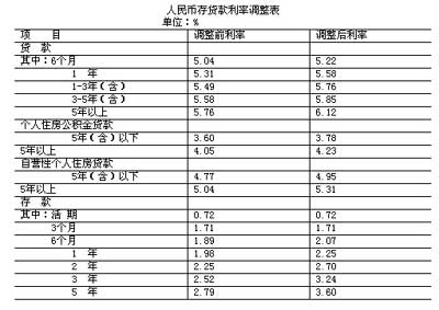 9״μϢϵ0.27%Ǹ(ͼ)