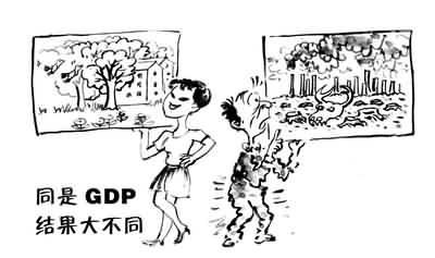 什么是绿色gdp_白带是什么图片