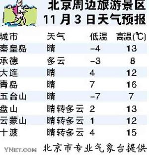 北京周边旅游景区11月3日天气预报(图)