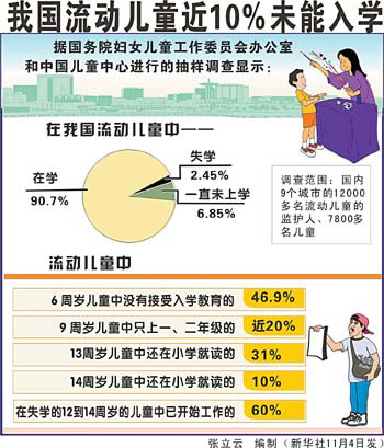 人口流动登记的地方(3)