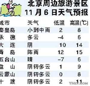 北京周边旅游景区11月6日天气预报(图)_新闻中