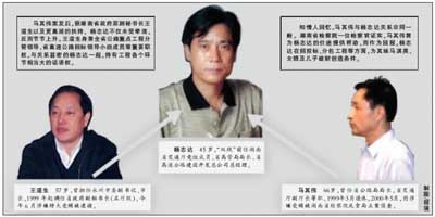 湖南省高速公路管理局局长杨志达被双规(图)