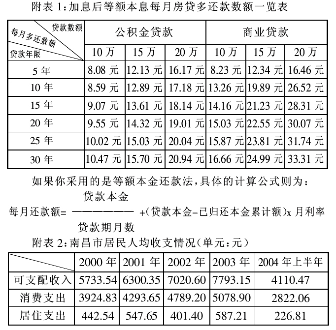 加息:吹皱一池涟漪--江西省房地产业内人士谈加